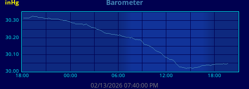 daybarometer