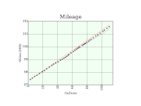 Miles per Gallon